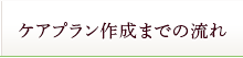 ケアプラン作成までの流れ